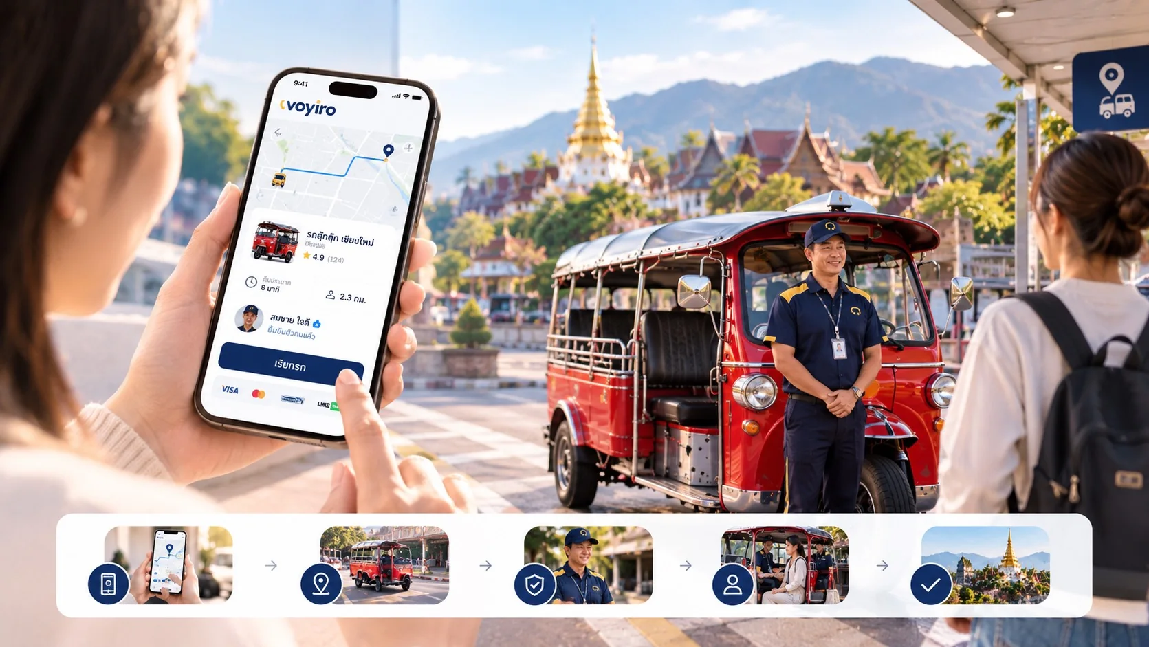 ขั้นตอนการเดินทางของผู้โดยสารผ่าน Voyiro