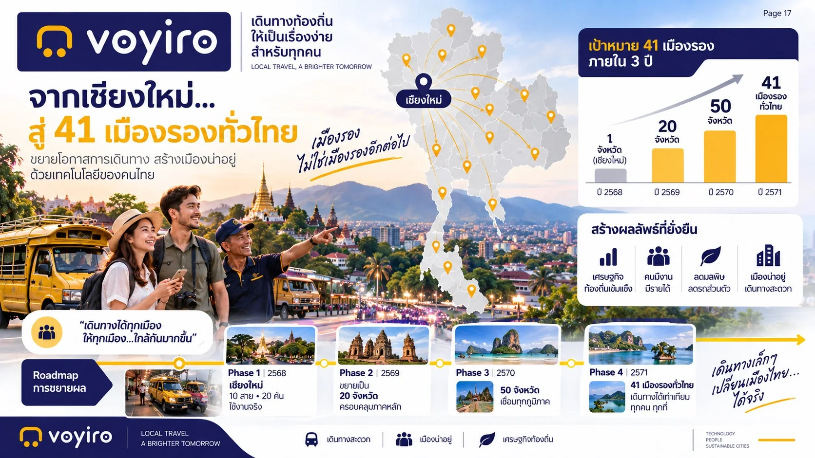 วิสัยทัศน์การขยายเครือข่าย Voyiro จากเชียงใหม่ทั่วประเทศไทย