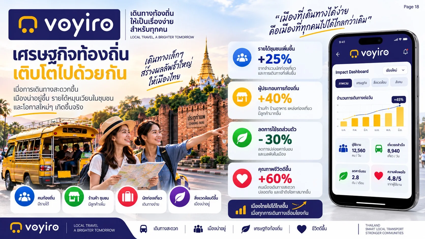 ผลกระทบของการเดินทางท้องถิ่นต่อเศรษฐกิจและชุมชน